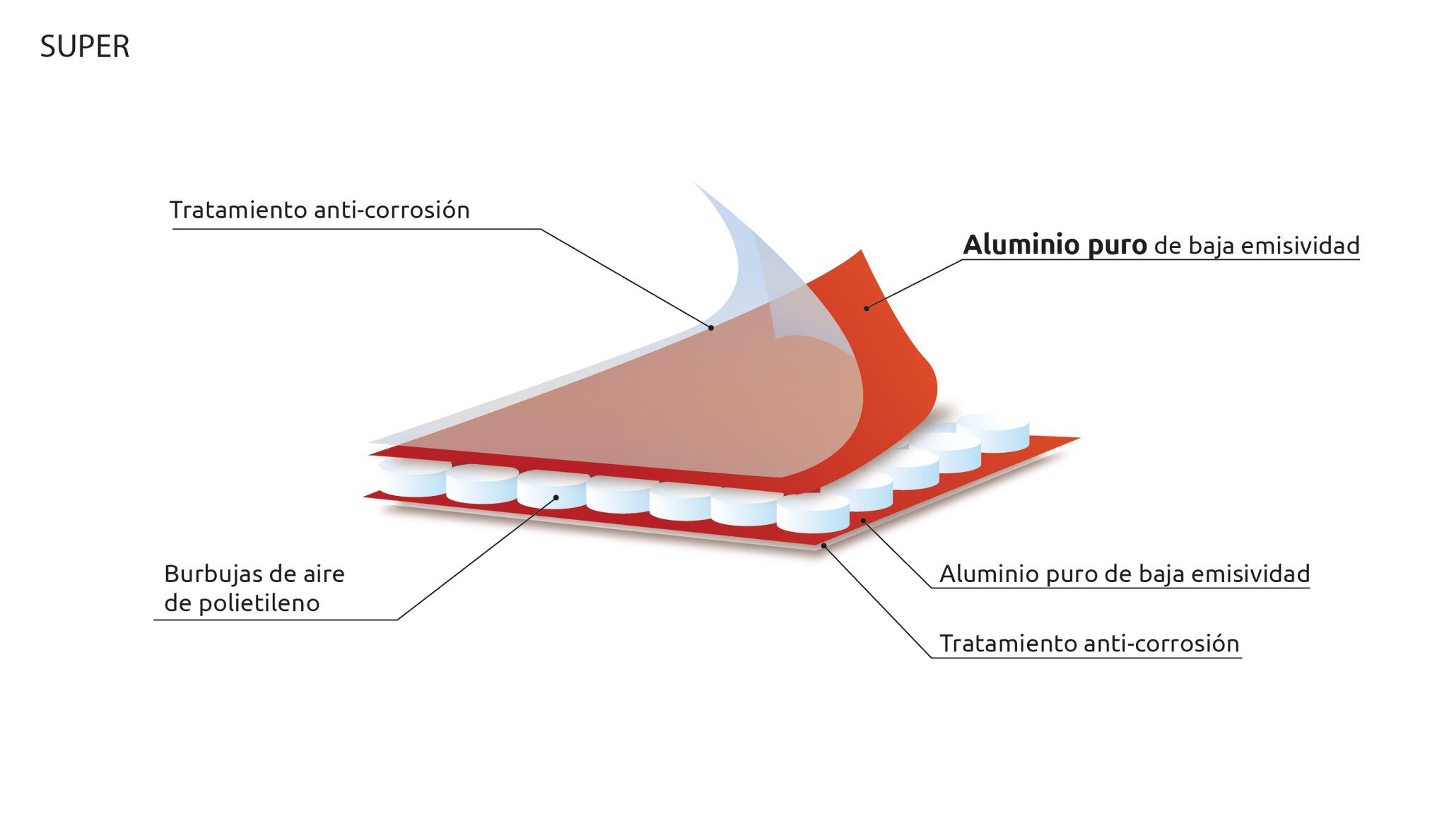 Rollo aislante Optimer RF 2 1.20x35 (42m2)